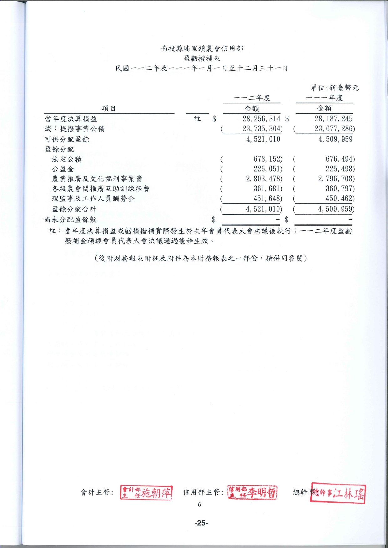 112年會計師查核報告_page-0006