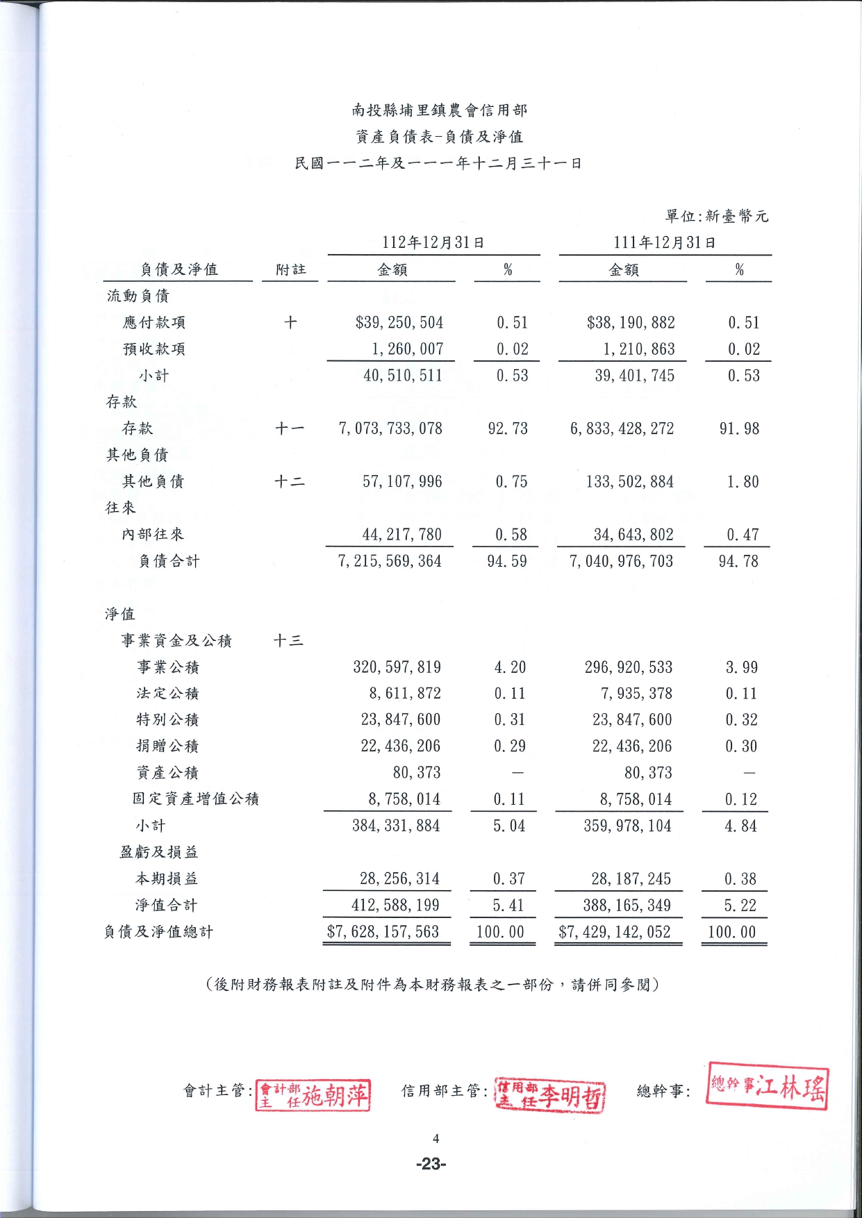 112年會計師查核報告_page-0004