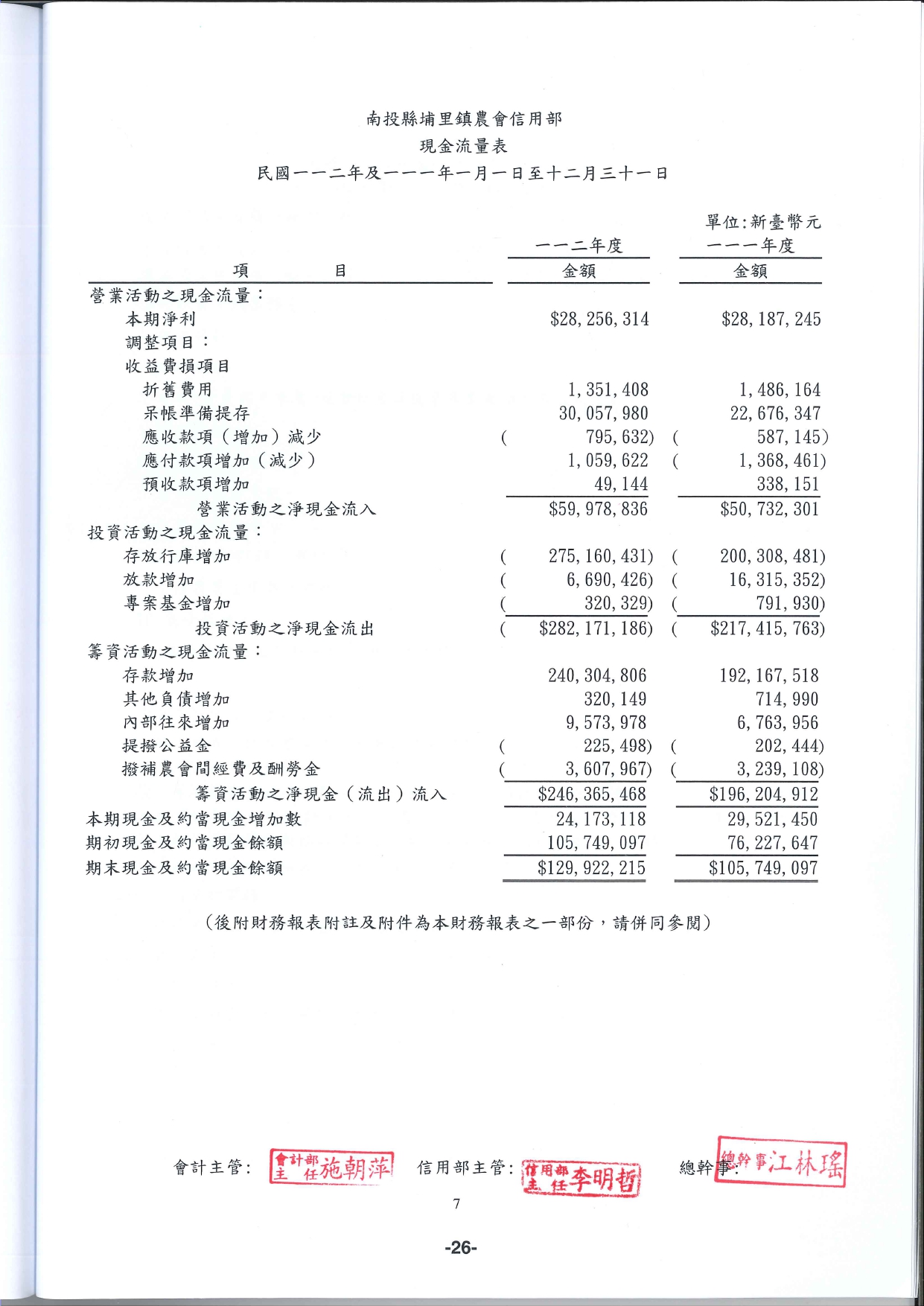 112年會計師查核報告_page-0007