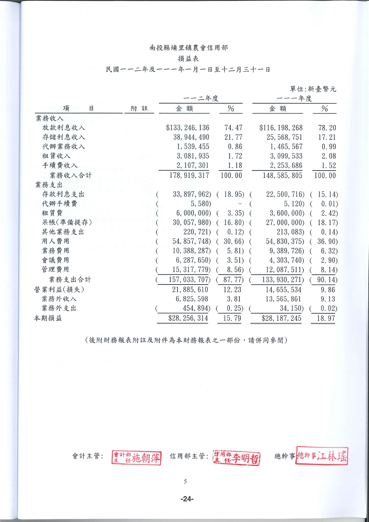 112年會計師查核報告_page-0005