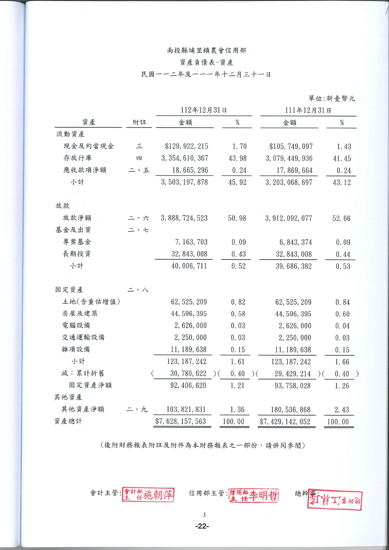 112年會計師查核報告_page-0003